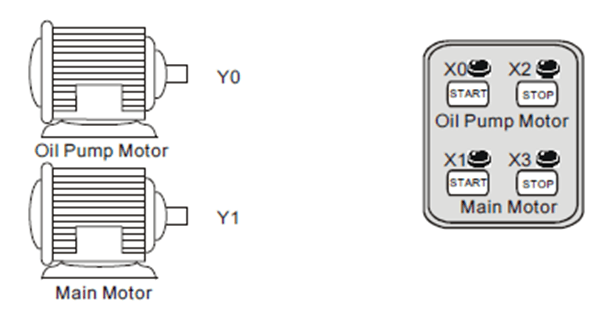 Conditional Control Pic