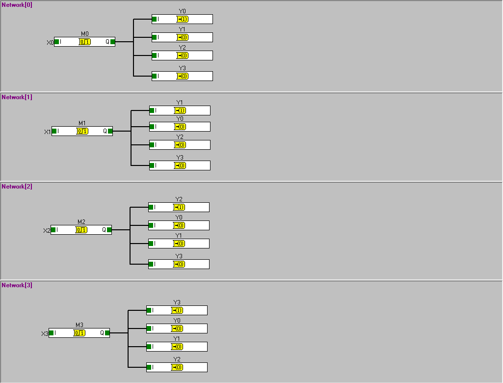 Last-in Priority Cirucit PRO