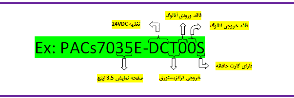 PACs7035E-DCT