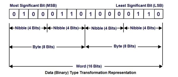 data type in plc